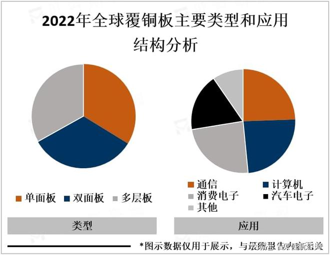 BB电子官方网站电子行业不断发展对电路板要求越来越高促进了覆铜板市场发展