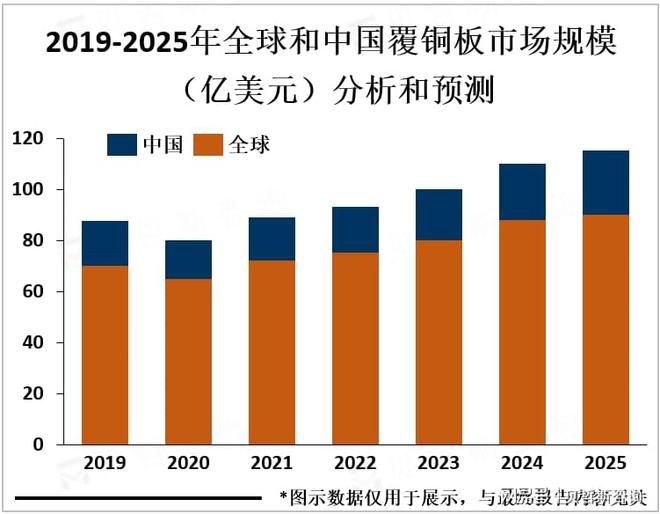 BB电子官方网站电子行业不断发展对电路板要求越来越高促进了覆铜板市场发展(图3)