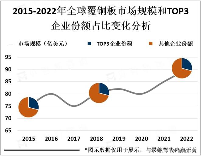 BB电子官方网站电子行业不断发展对电路板要求越来越高促进了覆铜板市场发展(图2)